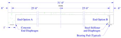 Bridge Span And Beam Length Download Scientific Diagram