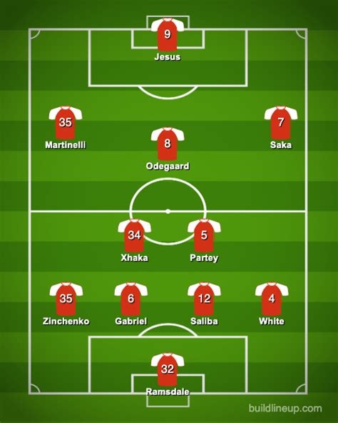 Arsenal Fc Starting Xi Prediction Vs Leicester City