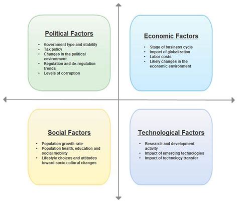 Pest is an acronym for political, economic, social and technological. PEST Analysis | MBA Crystal Ball