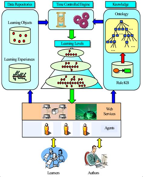 System Architecture Download Scientific Diagram