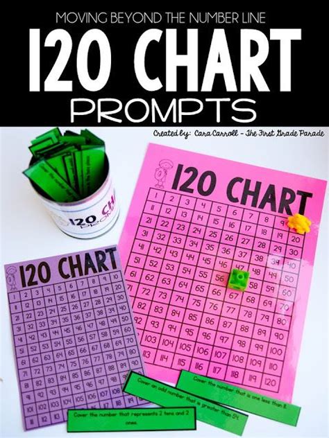 120 Chart Moving Beyond The Number Line 120 Chart Math 1st Grade Math