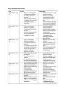 You need to refer to source a and source b for this question. AQA English Language Question 5 Mark Scheme (Student Friendly) | Teaching Resources