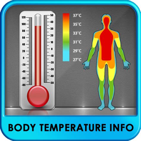 Whats The Normal Body Temperature Human Body Temperature Range