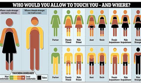 Body Map Reveals Chaps Wont Let Male Strangers Near Their Feet
