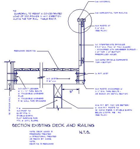 Has the interior residential stair building north carolina building codes for deck railings hunker. outside deck stair handrails to latest code - General ...