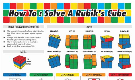 How To Solve A Rubik Cube