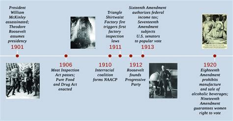 The Origins Of The Progressive Spirit In America United States History Ii