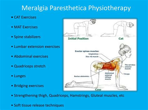 Meralgia Paresthetica Patient Handout