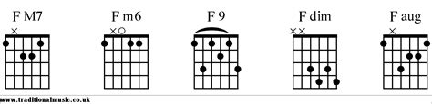 Chord Charts For Guitar F