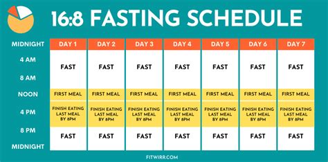 Intermittent Fasting Workout Schedule Eoua Blog