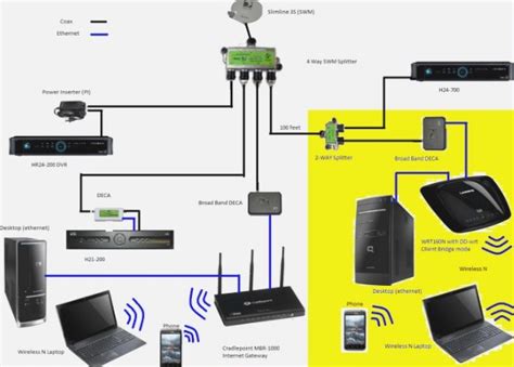 Housewiring,diagram,electrical,engineering,circuit,homemade,book,plan app developed by assarah inc file size 4.80 mb. Directv Whole Home Wiring Diagram - Home Wiring Diagram
