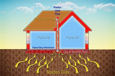 Radon In Homes What Home Buyers And Sellers Need To Know Bob Vila