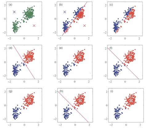 K Means Clustering Algorithm Explained Dendroid