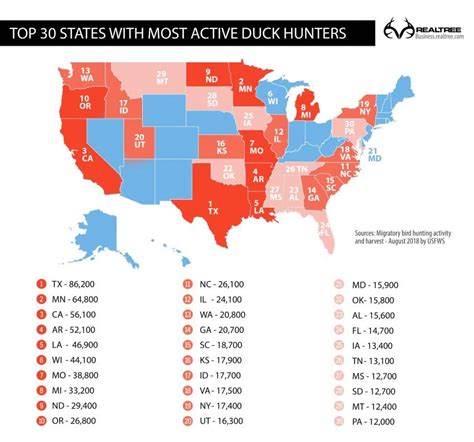 Top 30 States With Most Active Duck Hunters In 2018 Realtree B2b