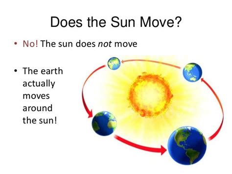 Does The Sun Move Ppt Why Does The Sun Appear To Move Across The