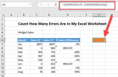 Welcome to forecast pro software for sales forecasting inventory. Formula Friday - How To Count Formula Errors On An Excel Worksheet - How To Excel At Excel
