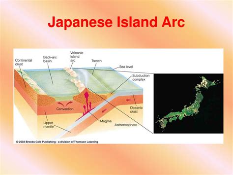 Ppt Plate Tectonics Powerpoint Presentation Free Download Id6955058
