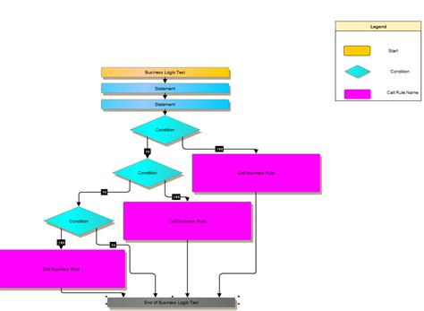 They are heavily used in engineering in hardware design , electronic design , software design , and process flow diagrams. How to integrate legend in graphml (Flowchart) diagram ...