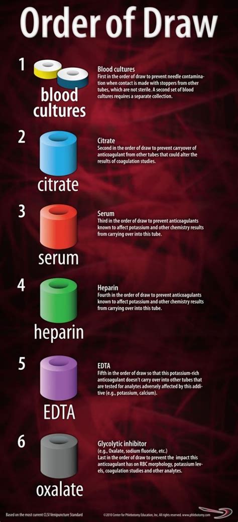 Blood Draw Tube Order Mnemonic Warehouse Of Ideas