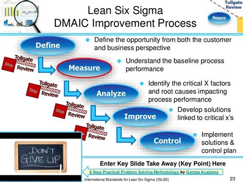 Measure Phase Lean Six Sigma Tollgate Template