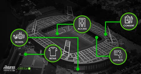 +41 71 517 72 99 mail: Sports Data Hub | Green 4 - CRM Driven Solutions for Sport ...