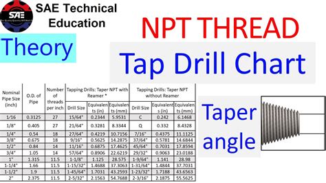Npt Thread Tap Drill Size Chart Npt Thread Taper Angle National