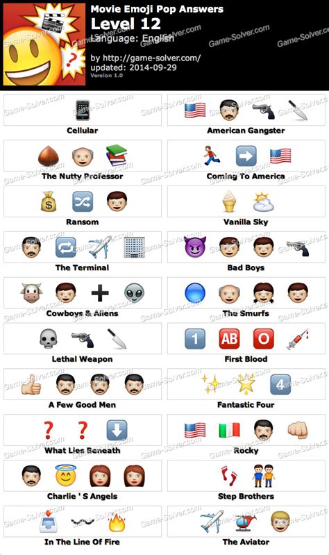 Emoji Quiz Movie Emoji Quiz