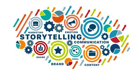 Brand Storytelling Everything You Need To Know Techfunnel