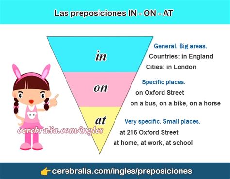 🥇 Las Preposiciones In On At En InglÉs ️ Ejemplos
