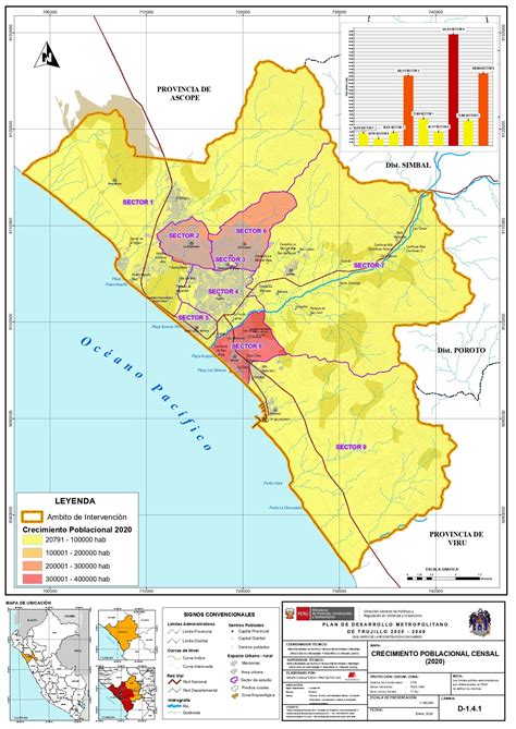 Plan De Desarrollo Metropolitano De Trujillo 2020 2040