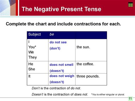 So, there are different types of the present tense that each help us specifically share when and how something is occurring. The simple present tense. Spelling and pronouncing the ...