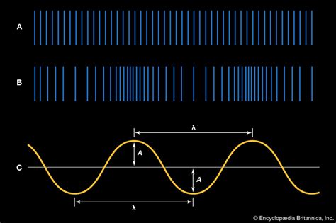 Decoding Sound Charting The Representation
