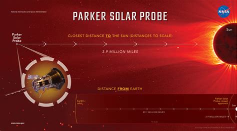 Podcast Exciting First Results From The Nasa Parker Solar Probe Spaceq