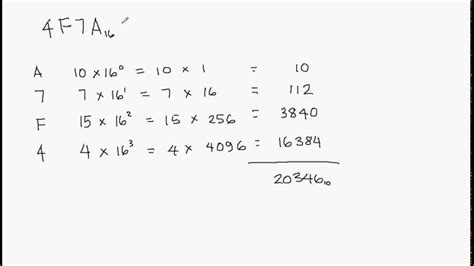 Hexadecimal To Decimal Conversion Tutorial Decimal Conversion