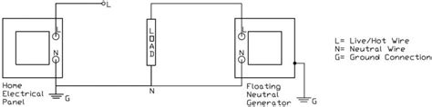 Differences Between Bonded And Floating Neutral Generators
