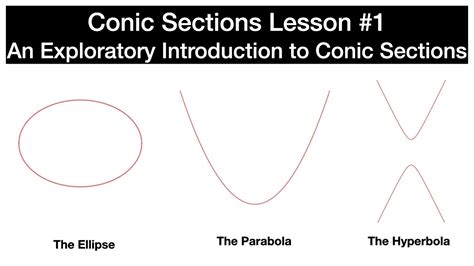 An Exploratory Introduction To The Conic Sections Precalculus Conic