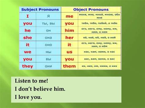 pronouns verb   questions lesson