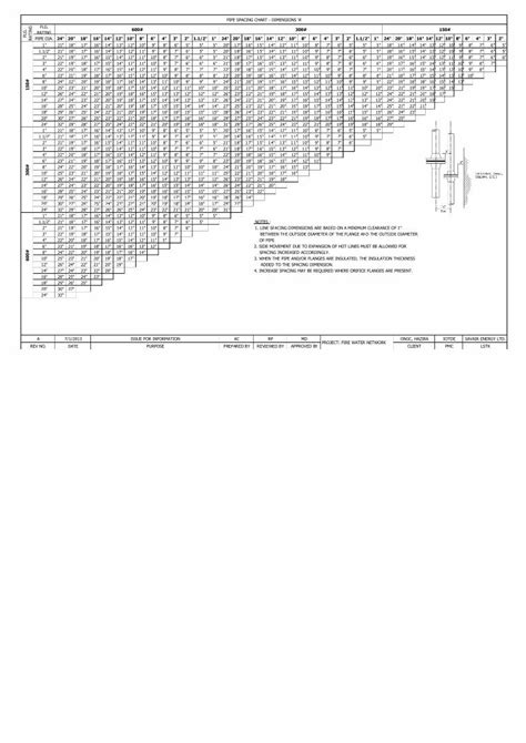 Pdf Pipe Spacing Chartxls Dokumentips