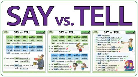SAY Vs TELL SAID Vs TOLD What Is The Difference English Lesson