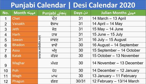 desi month date today in pakistan 2020 desi date today punjabi date today punjabi calendar