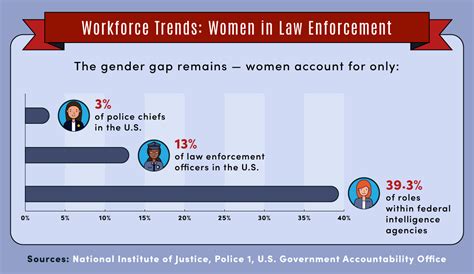 Women In Law Enforcement History Accomplishments And Demand