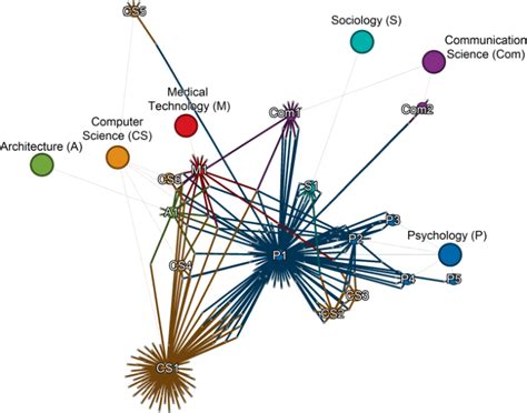 Sample Mixed Node Publication Graph Download Scientific Diagram