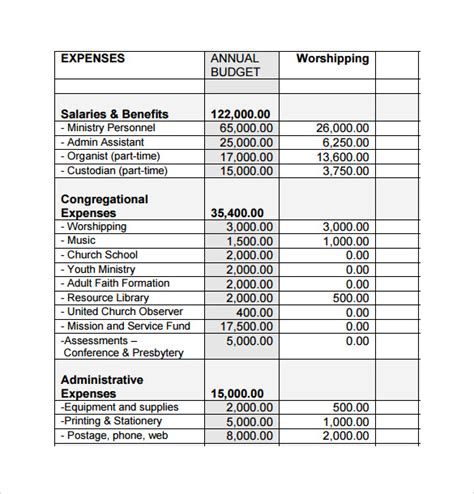 Sample Chruch Budget Templates 12 Free Documents In