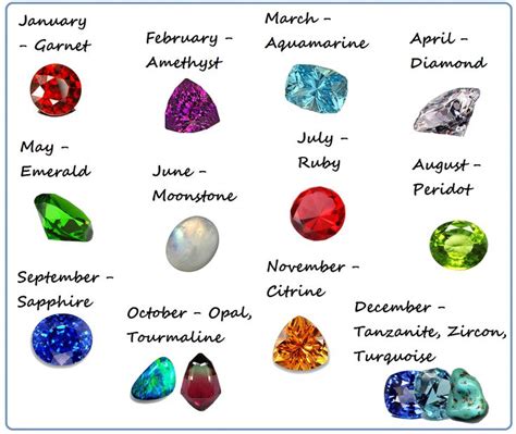 Birthstone Birthstones Gemstones Month Gemstones
