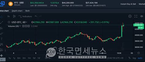(동기화 과정이 필요없는 비트코인 지갑 프로그램도 있다고 합니다.) 비트코인 지갑의 계정으로 돈을 보낼 수 있는 수신 주소는 파일 / 주소 받는 중 메뉴를 선택해 나오는 창에서 계좌복사 메뉴를. 가상화폐비트코인, 테슬라 1.7조원 투자 소식에 사상 최고가 ...