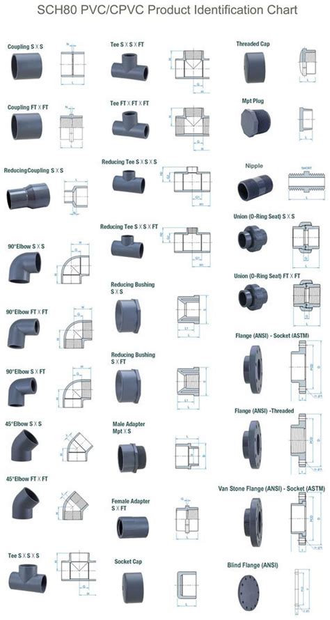Engineering Learn On Linkedin 8 Types Of Pipe Joints And Their Uses In