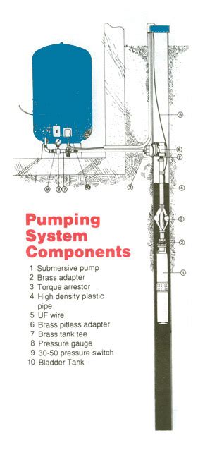 30 Shallow Well Jet Pump Installation Diagram Wiring Database 2020