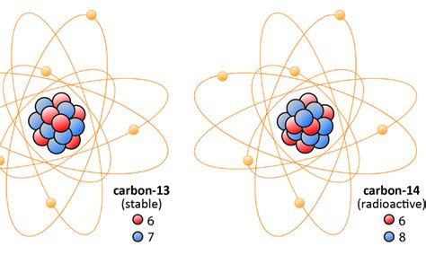 How Many Isotopes Of Carbon Exist In Nature