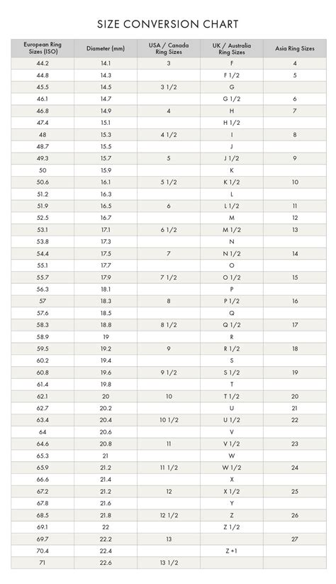 How To Read A Ring Size Conversion Chart Ecksand Stories