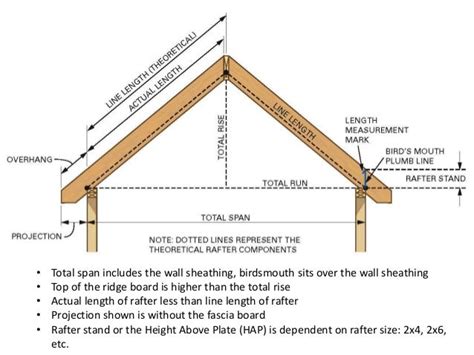 Rafter Size For Shed Roof Barn Shed Plans